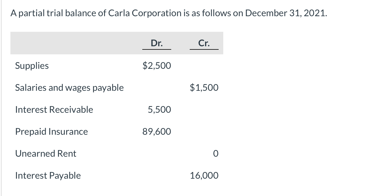Solved Pass the necessary adjusting entries for the