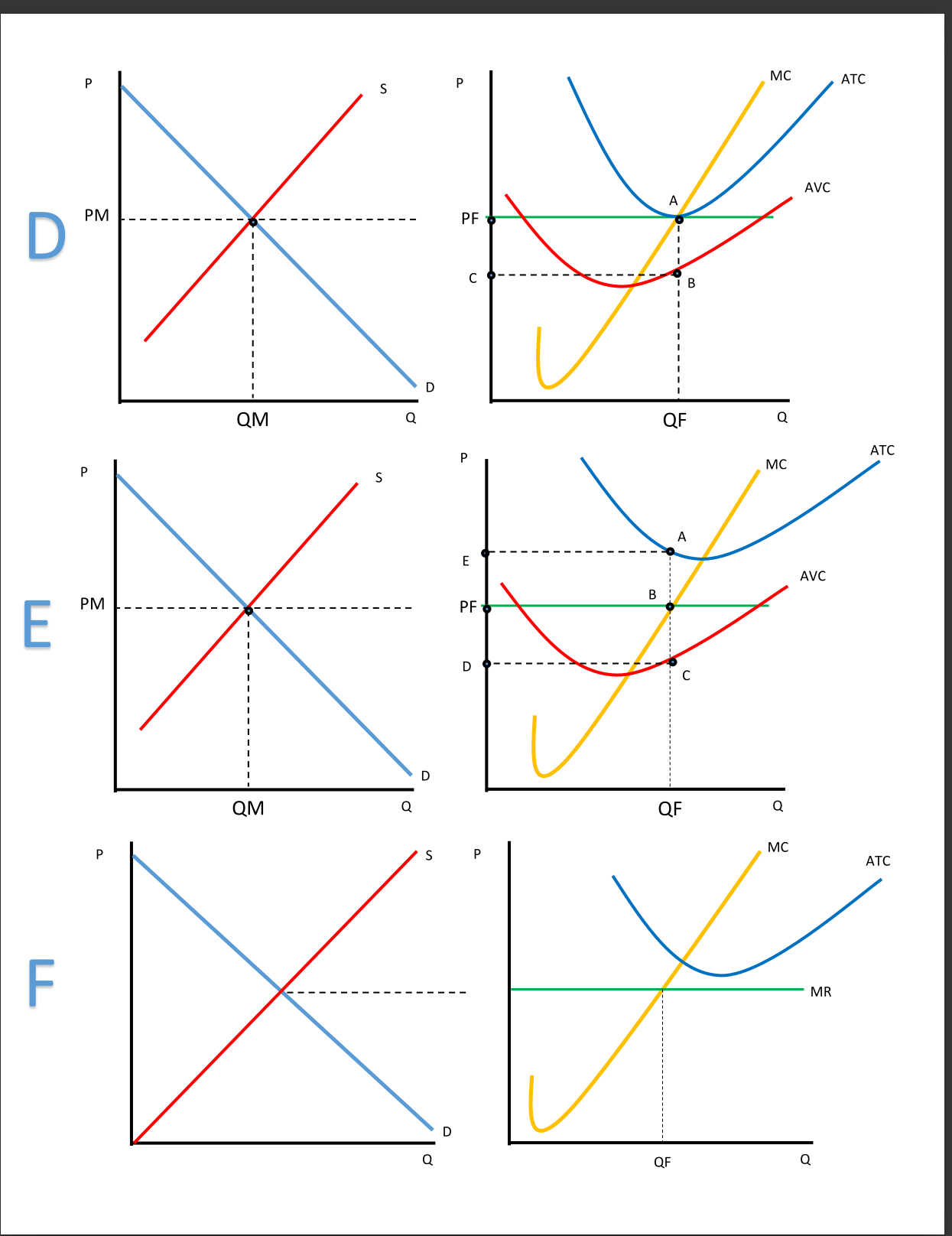 Solved explain microeconomics production cost and perfect chegg