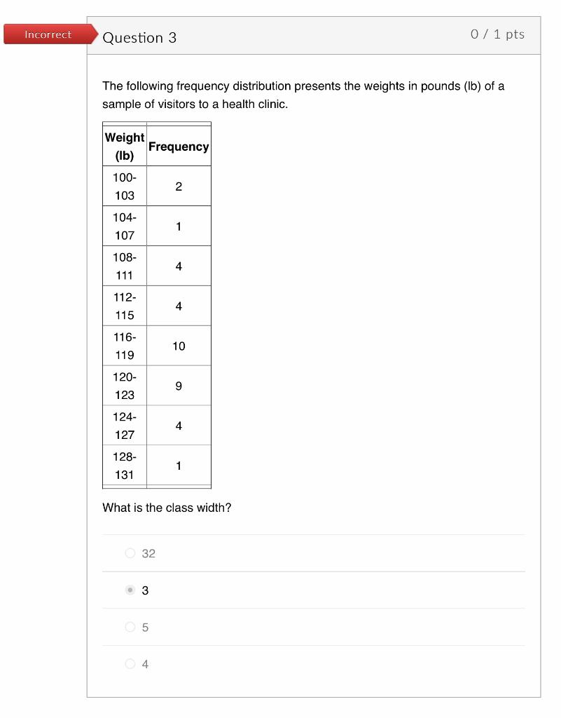 Solved Incorrect Question 3 0 / 1 pts The following | Chegg.com