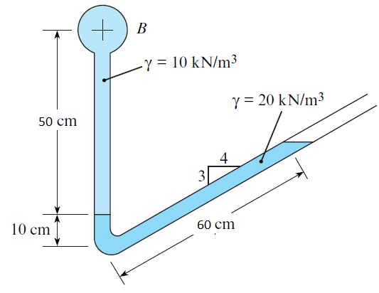Solved + B y = 10 kN/m3 y = 20 kN/m3 50 cm 10 cm 60 cm | Chegg.com