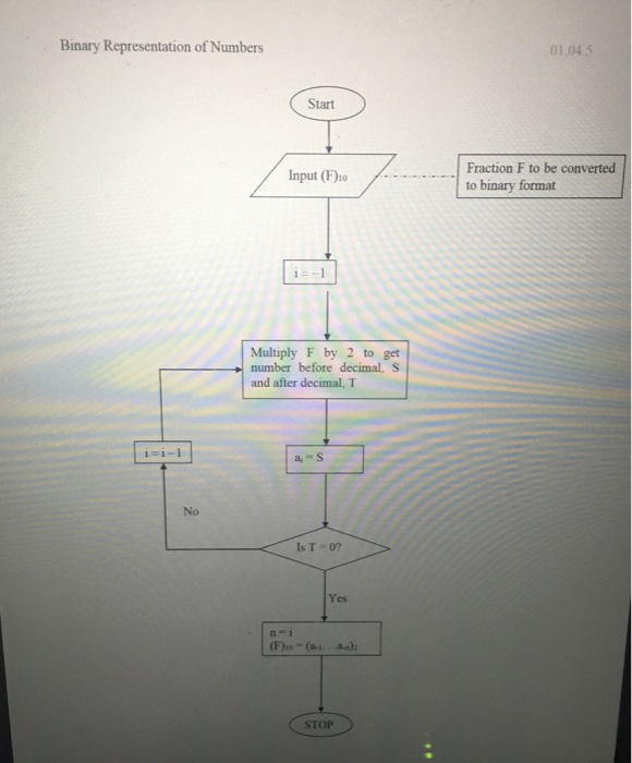 Solved Correct the flowchart on page 38 of the textbook | Chegg.com