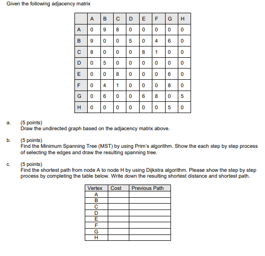 Solved Given The Following Adjacency Matrix A. B. C. | Chegg.com