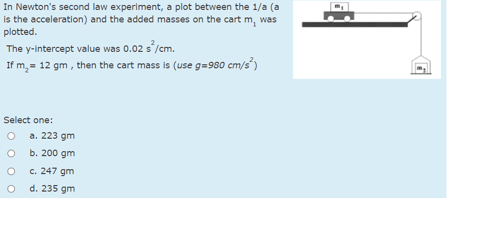 Solved In Newton's second law experiment, a plot between the | Chegg.com