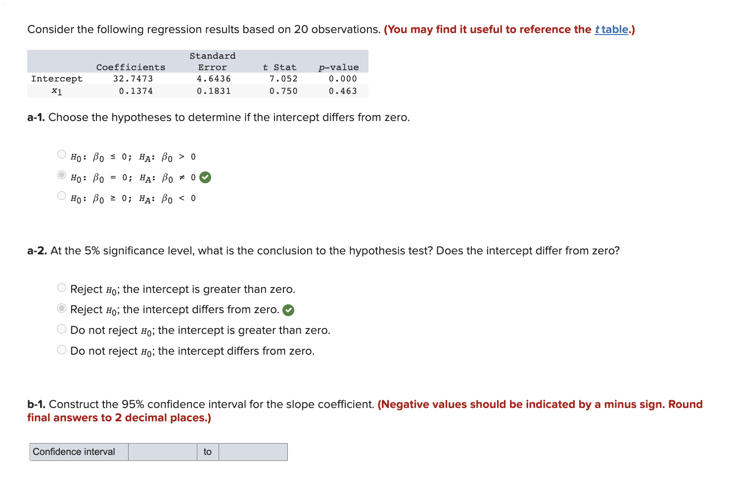 Solved Consider The Following Regression Results Based On 20 | Chegg.com