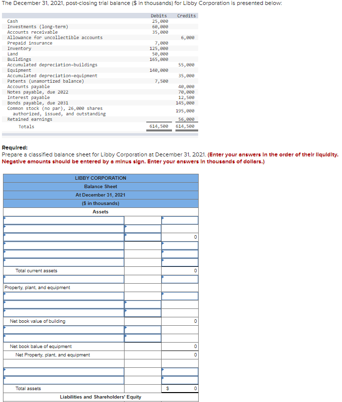 Solved The December 31, 2021. post-closing trial balance ($ | Chegg.com