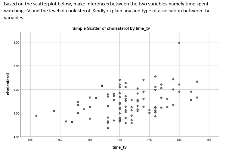 Solved Based on the scatterplot below, make inferences | Chegg.com