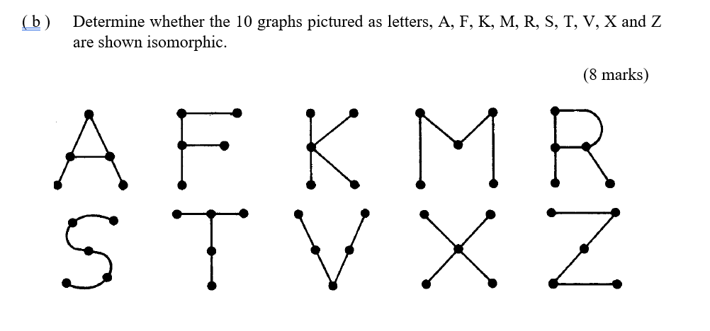 Solved b ) Determine whether the 10 graphs pictured as | Chegg.com