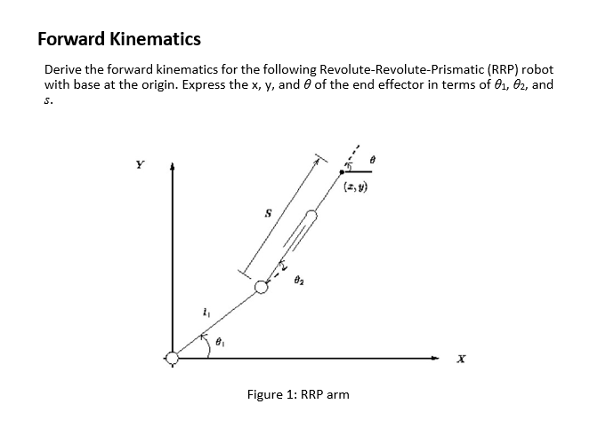 Solved Forward Kinematics Derive the forward kinematics for | Chegg.com