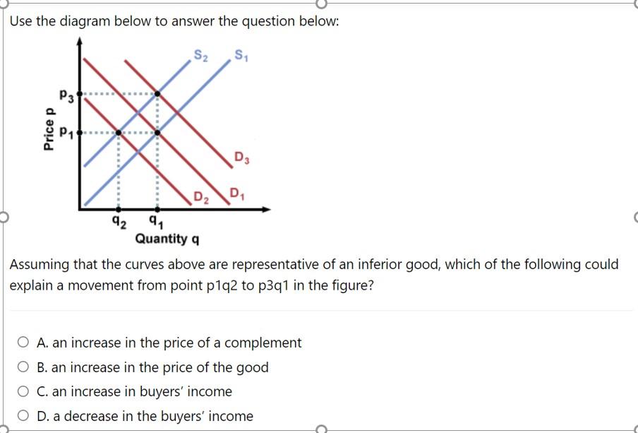 Solved Use the diagram below to answer the question below: | Chegg.com