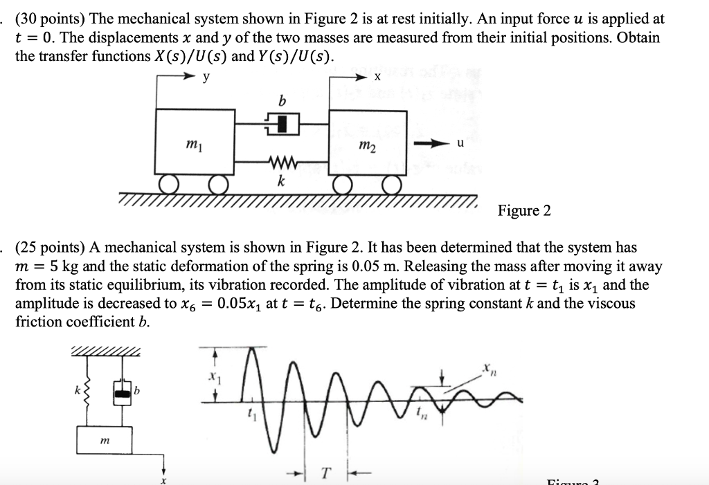 Solved (30 points) The mechanical system shown in Figure 2 | Chegg.com
