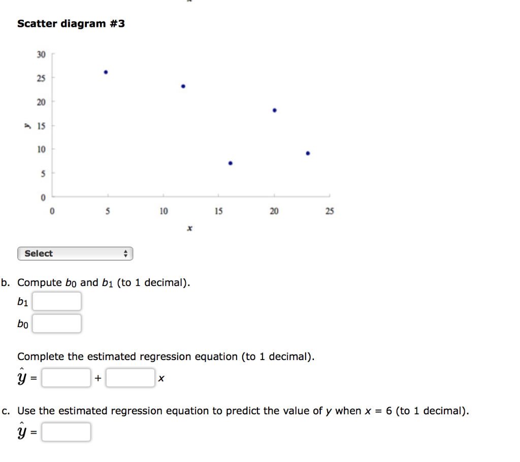 Solved Given Are Five Observations Collected In A Regression | Chegg.com