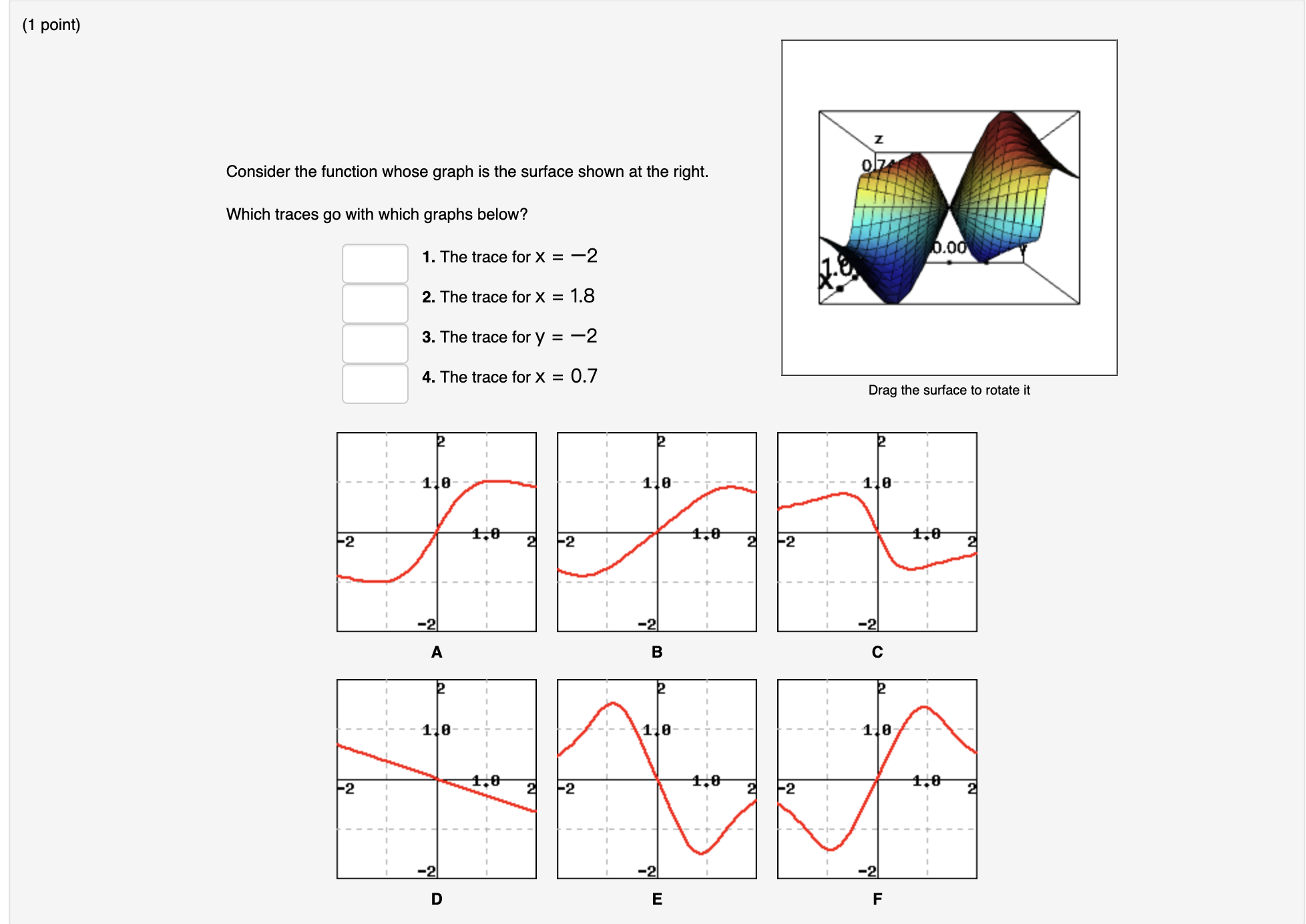 Solved Consider the function whose graph is the surface | Chegg.com