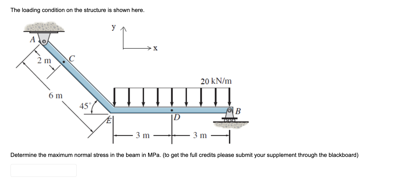 Solved The loading condition on the structure is shown here. | Chegg.com