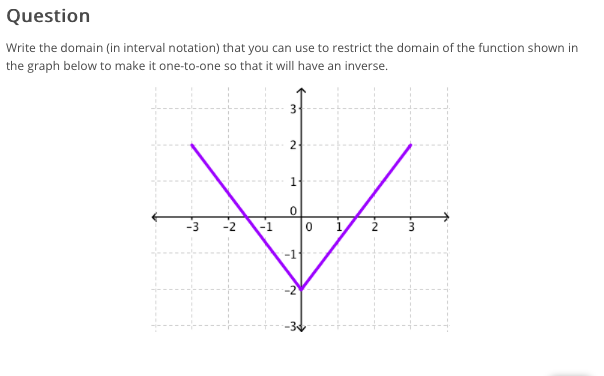 solved-question-write-the-domain-in-interval-notation-that-chegg