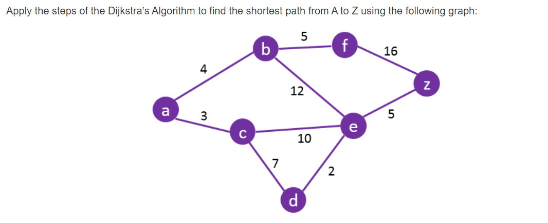 Solved Apply the steps of the Dijkstra's Algorithm to find | Chegg.com