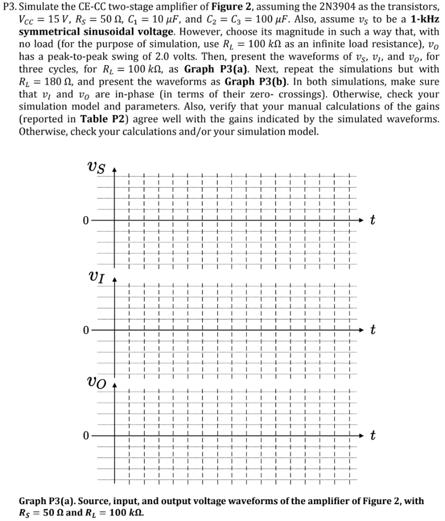 Solved P1. Consider the CE amplifier of Figure 1, driving a | Chegg.com