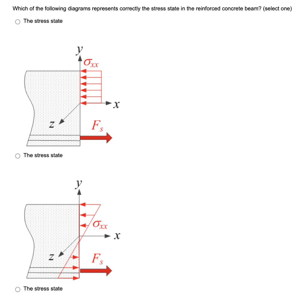 Solved Which of the following diagrams represents correctly | Chegg.com