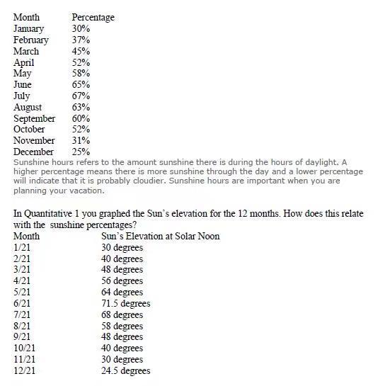 Solved Use the data provided to create the graphs. Bar | Chegg.com