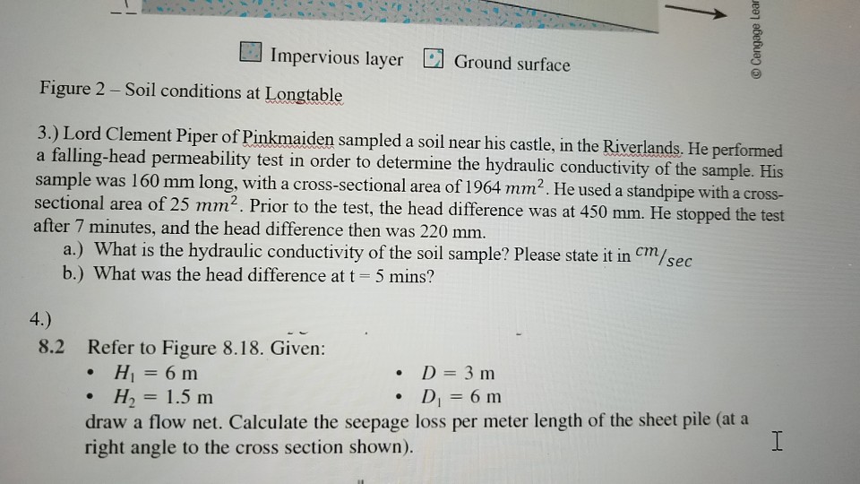 Solved Impervious layer Ground surface Figure 2 -Soil | Chegg.com