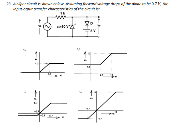 3. A cliper circuit is shown below. Assuming forward voltage drops of the diode to be \( 0.7 \mathrm{~V} \), the input-otput