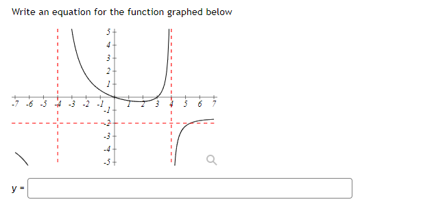 Solved Write an equation for the function graphed below | Chegg.com