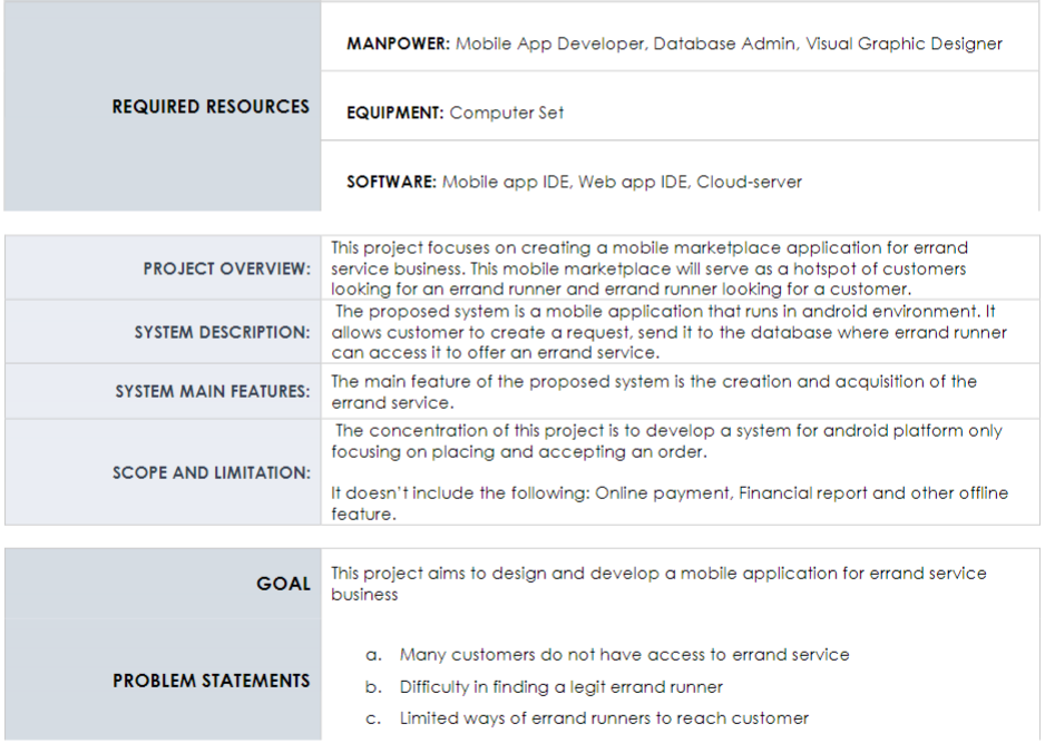 Exercise 1: AIM: To prepare a PROBLEM STATEMENT and | Chegg.com