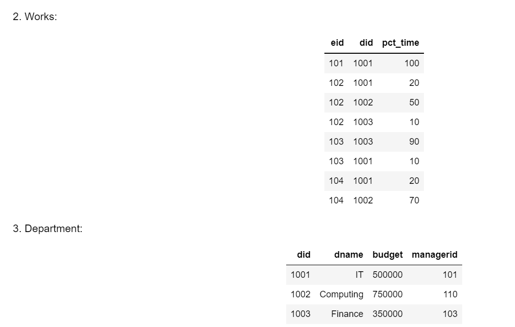Solved 1. Find the number of employees in each department. | Chegg.com
