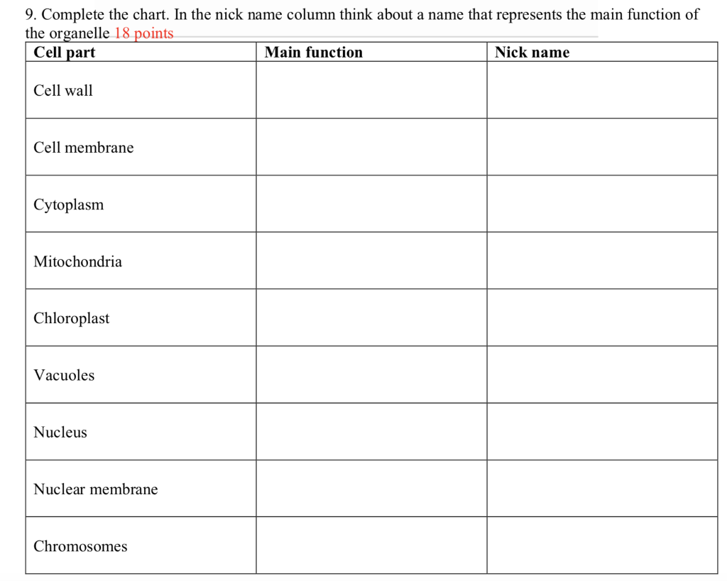 Solved 9. Complete the chart. In the nick name column think | Chegg.com