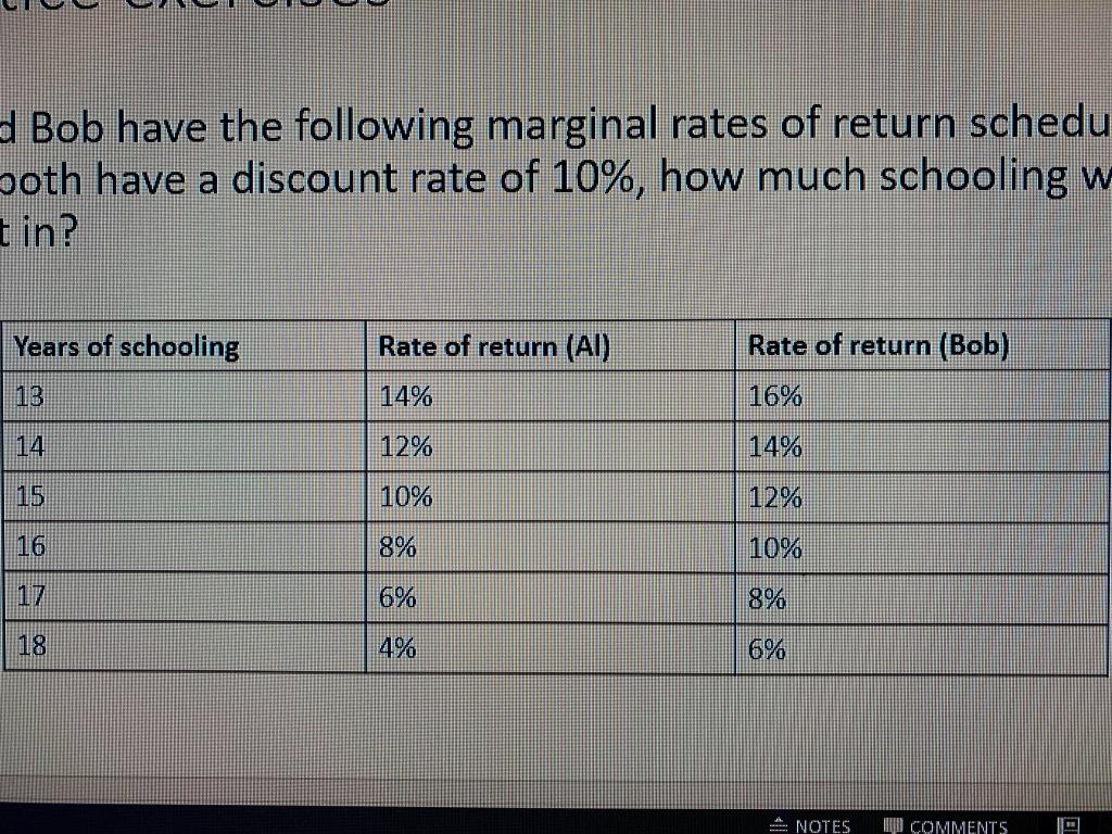 Solved •Al and Bob have the following marginal rates of | Chegg.com
