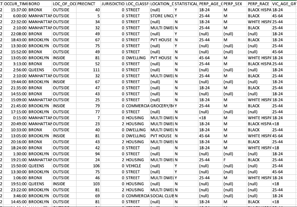 Solved I want to make a histogram with the data of | Chegg.com