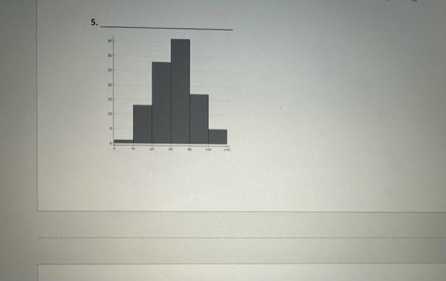 Solved Matching Boxplots And Histograms Match Each Histogram | Chegg.com