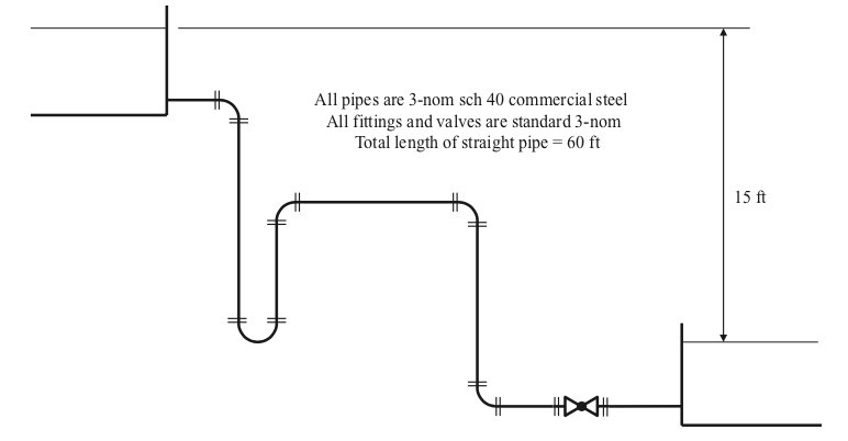 Solved A gravity-feed piping system between two large tanks | Chegg.com