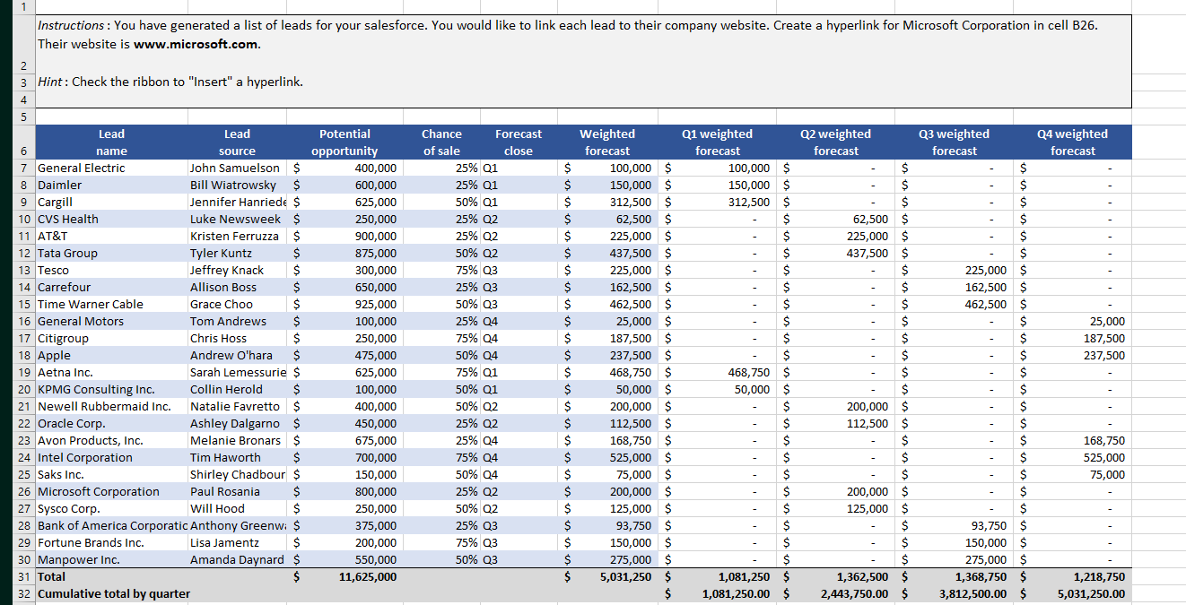 Solved Nstructions: You Have Generated A List Of Leads For 