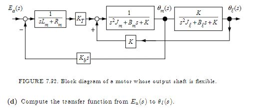 Solved Figure 7.31 below is a schematic diagram for servo | Chegg.com