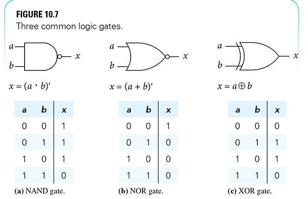 Solved Write the Boolean AND-OR expression for the | Chegg.com