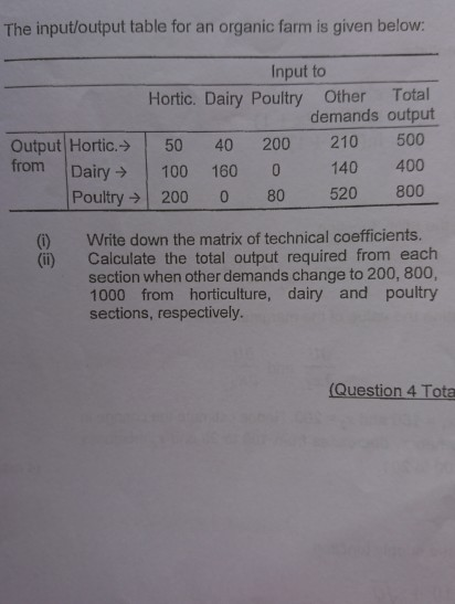 Solved The input/output table for an organic farm is given | Chegg.com