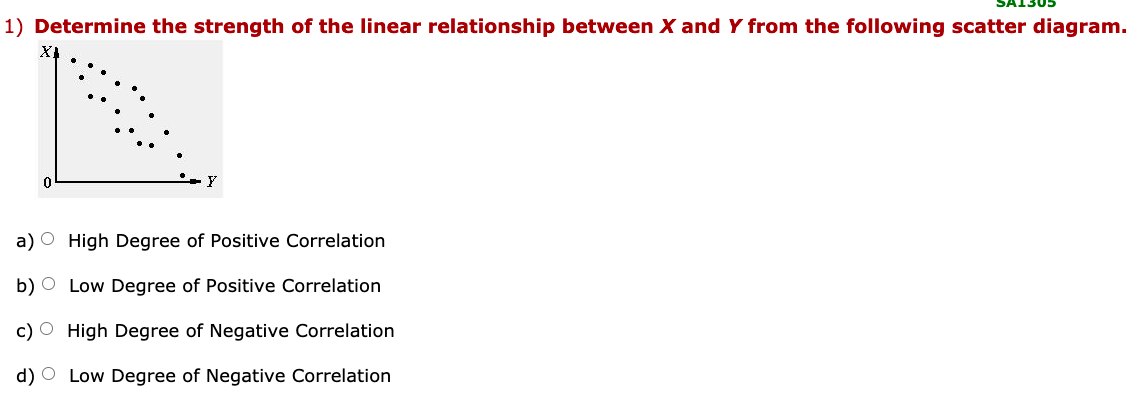 Solved 1) Determine The Strength Of The Linear Relationship | Chegg.com