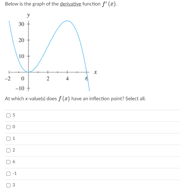 Solved The graph of a logistic function is given below. y | Chegg.com