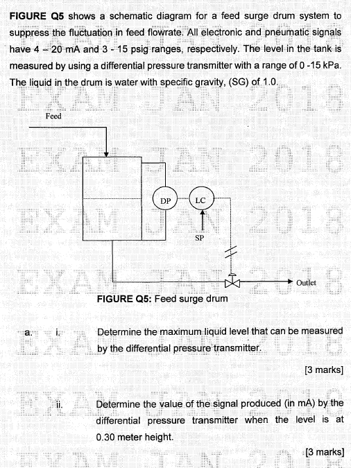 FIGURE Q5 shows a schematic diagram for a feed surge