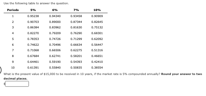 Solved Use the following table to answer the question. What | Chegg.com