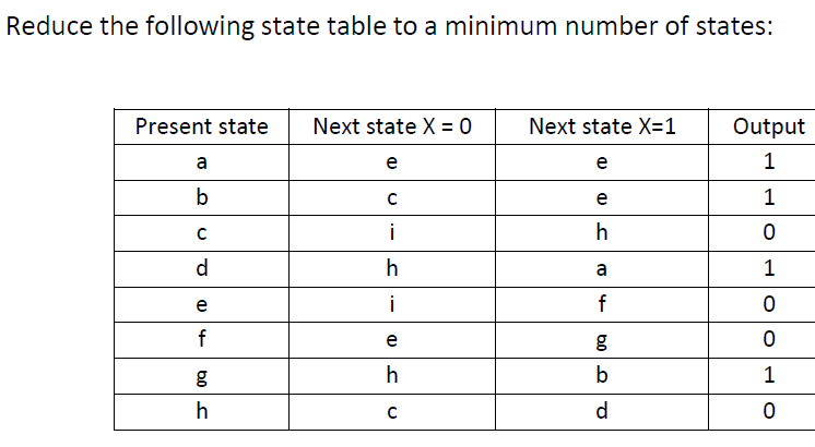 Solved Reduce the following state table to a minimum number | Chegg.com