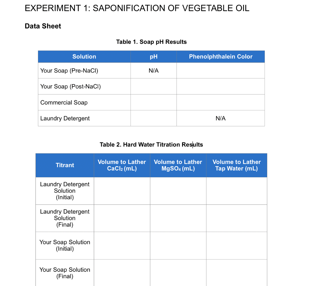 EXPERIMENT 1: SAPONIFICATION OF VEGETABLE OIL Data | Chegg.com