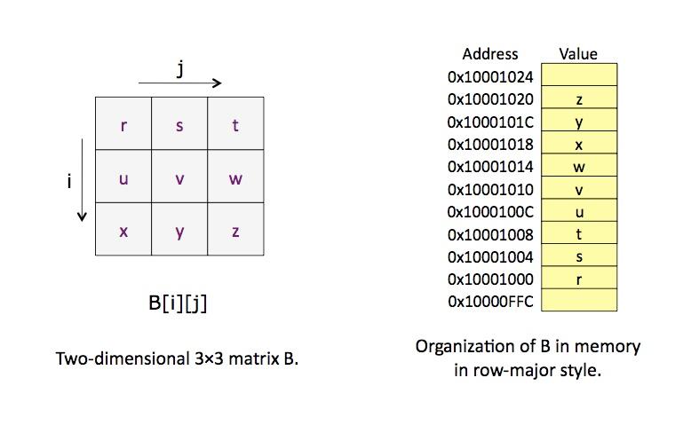 Solved In this assignment, you will write a MIPS assembly | Chegg.com