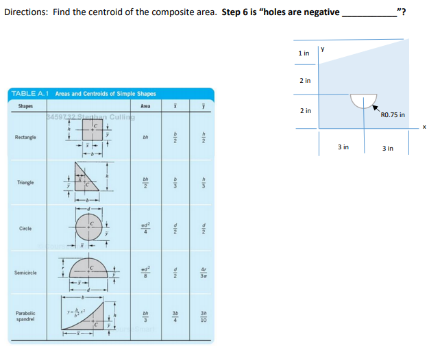 centroid in real life