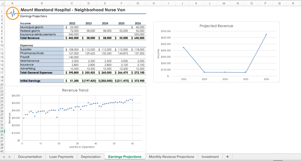 Solved 9. Go to the Earnings Projections worksheet. Pranjali