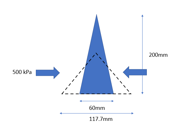 Solved An equilateral triangle section deforms into the | Chegg.com