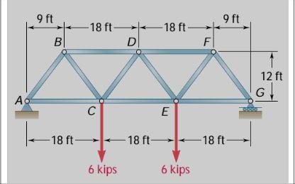 Solved Determine the force in each member of the Warren | Chegg.com