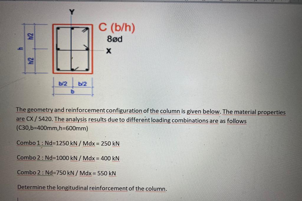 Solved C (b/h) 8ød h2 h х W2 b2 b/2 b The geometry and | Chegg.com