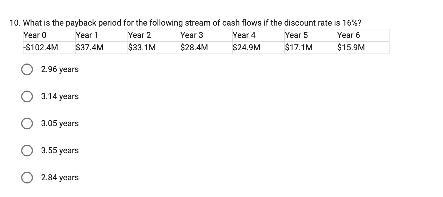 Solved The net present value of a project is smaller when: | Chegg.com