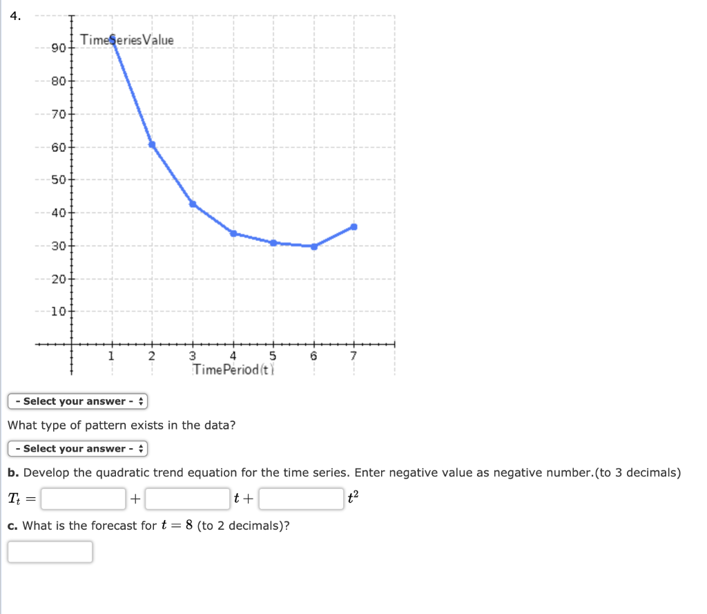 Solved Consider the following time series. t 1 2 3 4 5 6 7 | Chegg.com